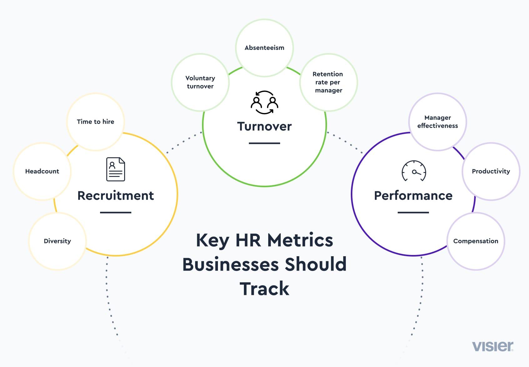 Infographic showing nine key HR metrics businesses should track for performance, turnover, and recruitment