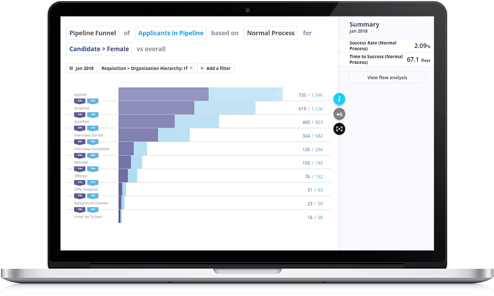 Homepage Product Talent Acquisition Application Pipeline