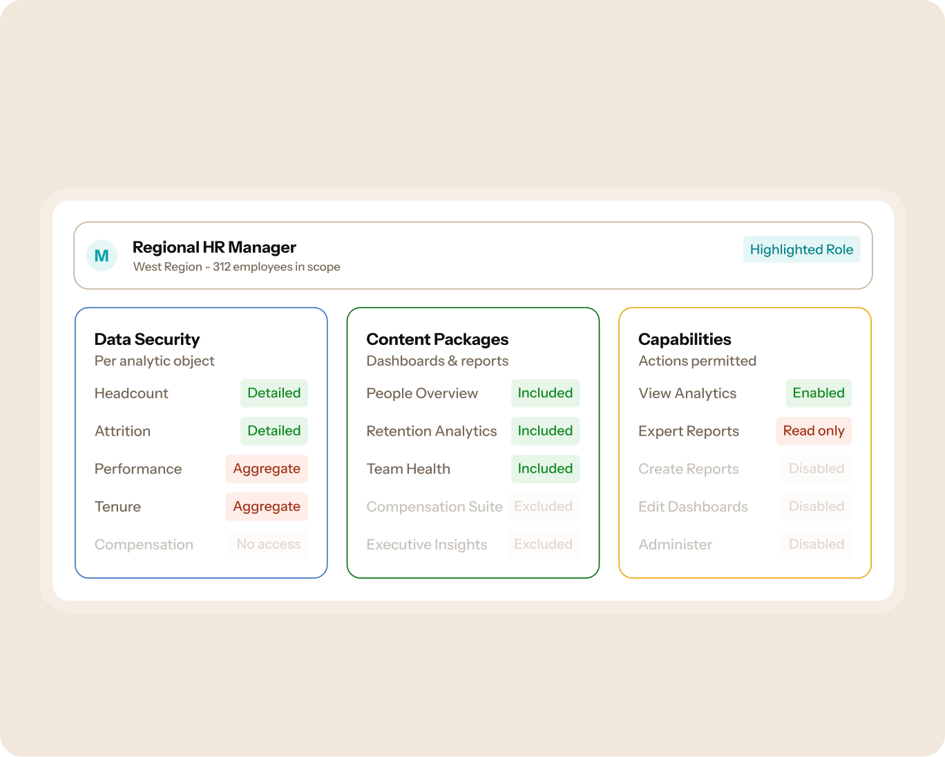 Security - 2
