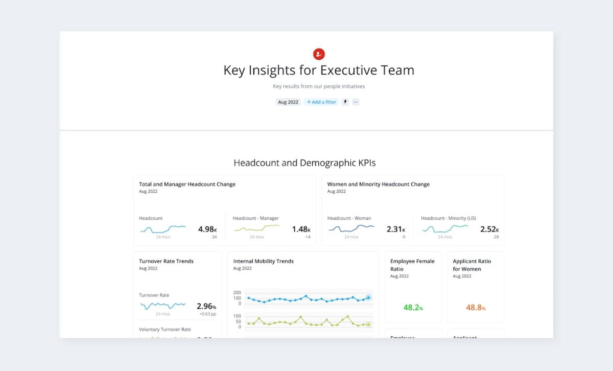 Key insights for executive team dashboard