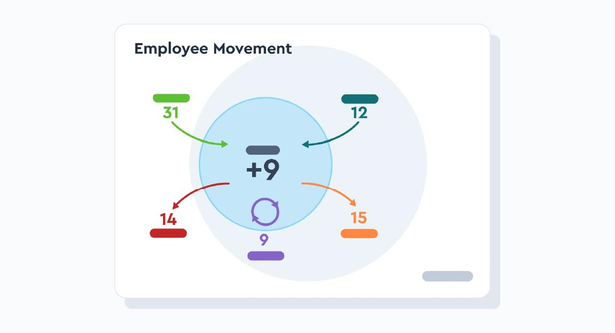 Employee Movement graphic