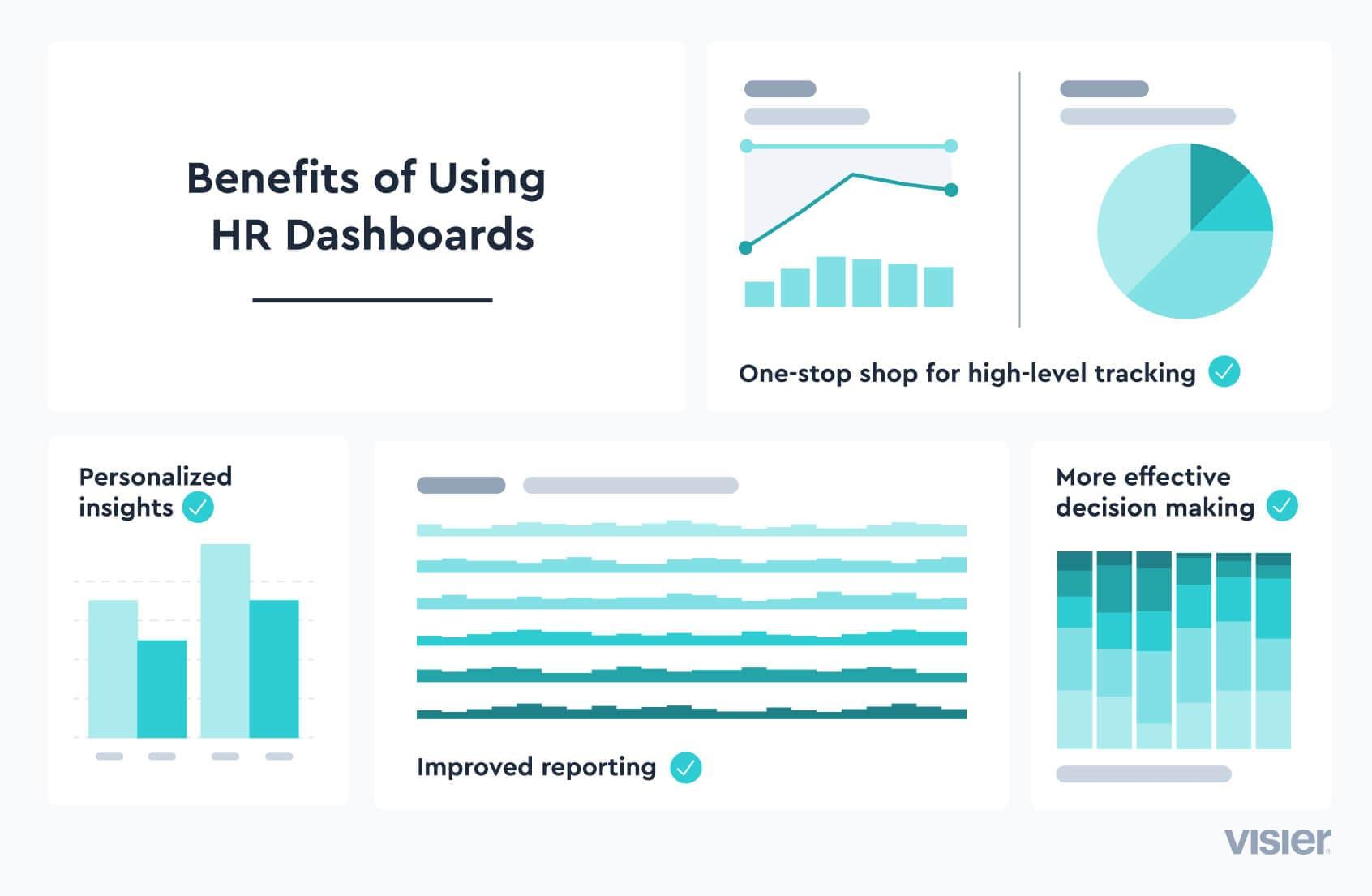 Infographic in the format of a dashboard explaining the benefit of using hr dashboards