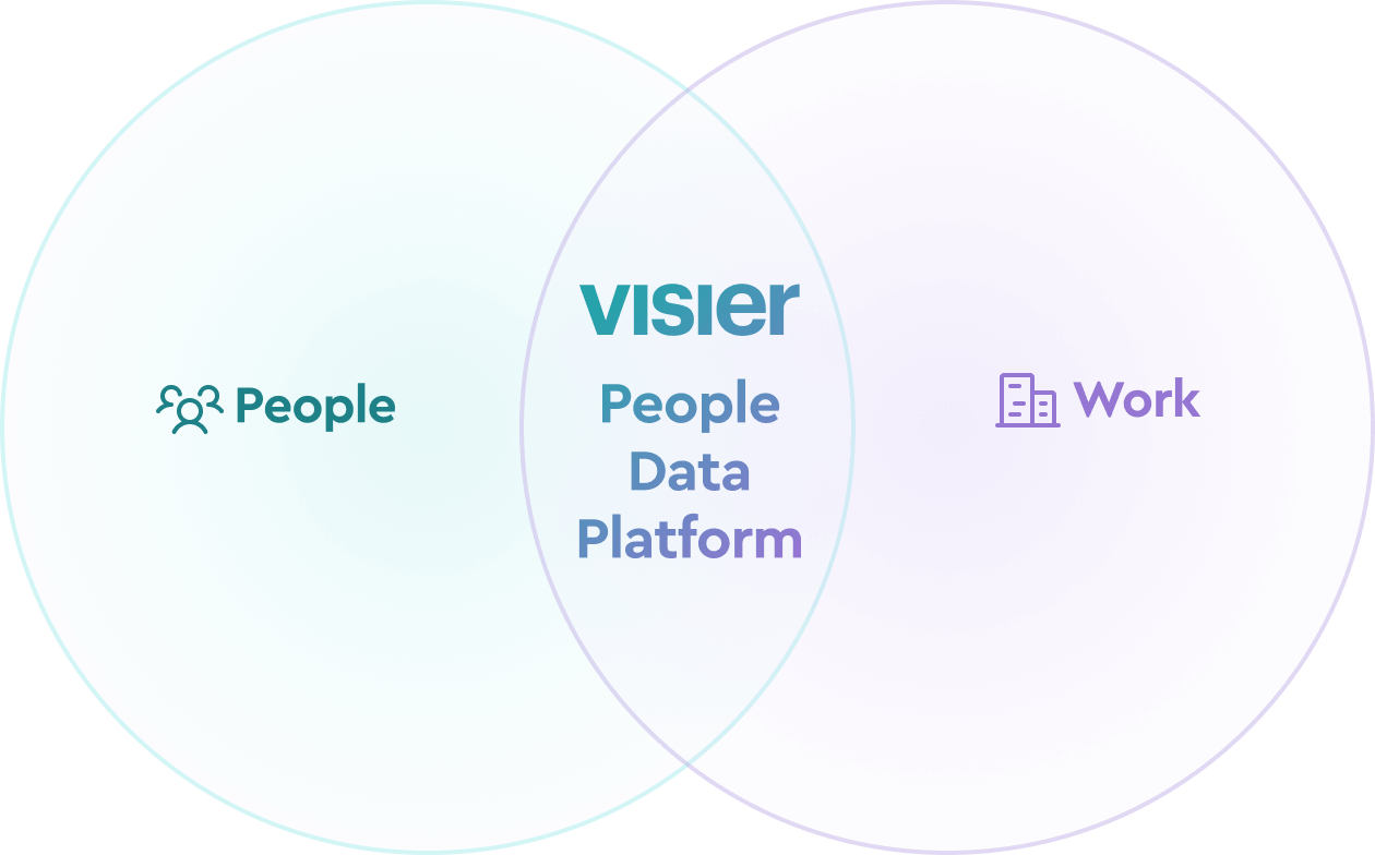 People Data Platform Diagram