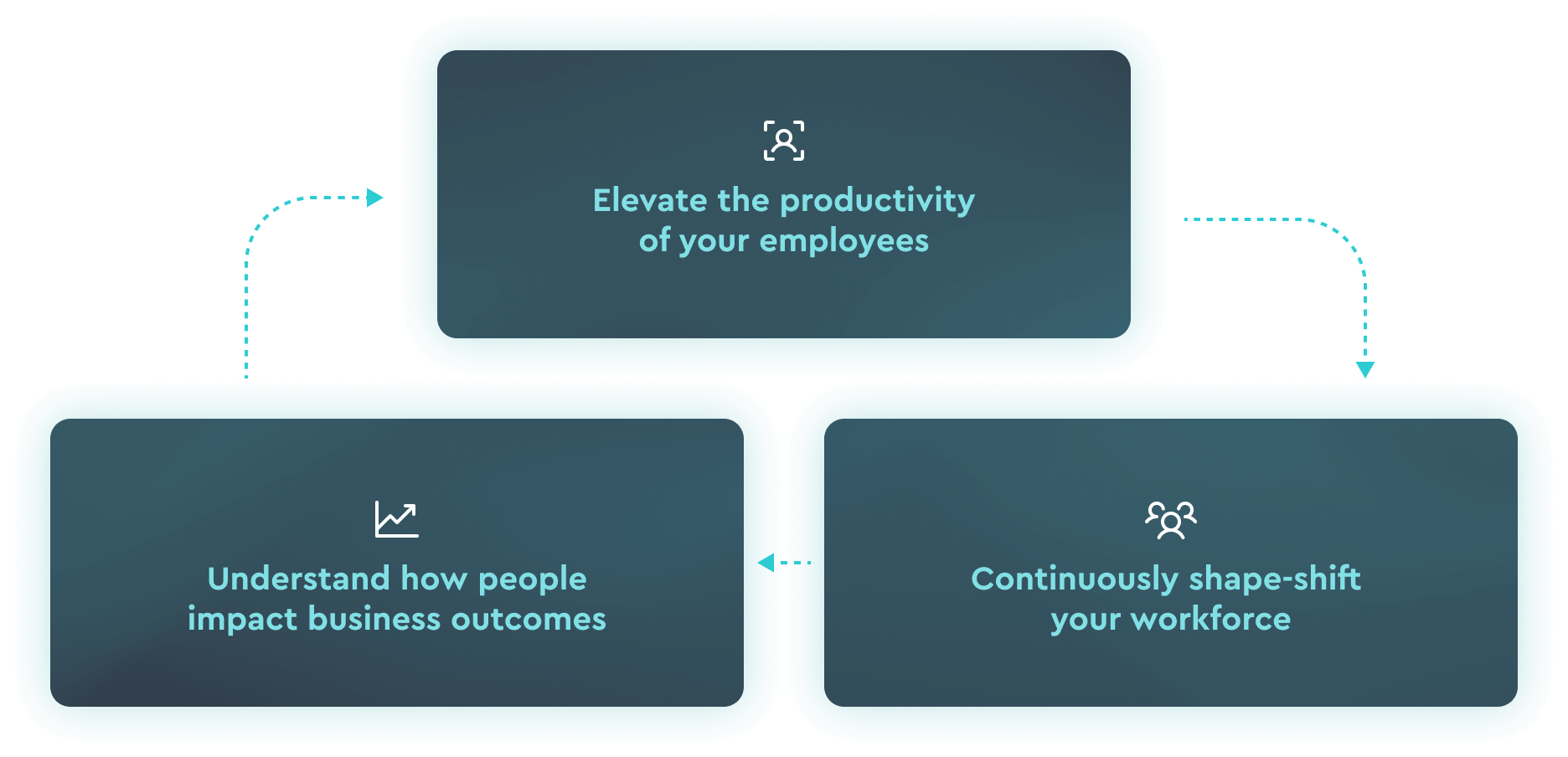 Workforce AI Edge chart