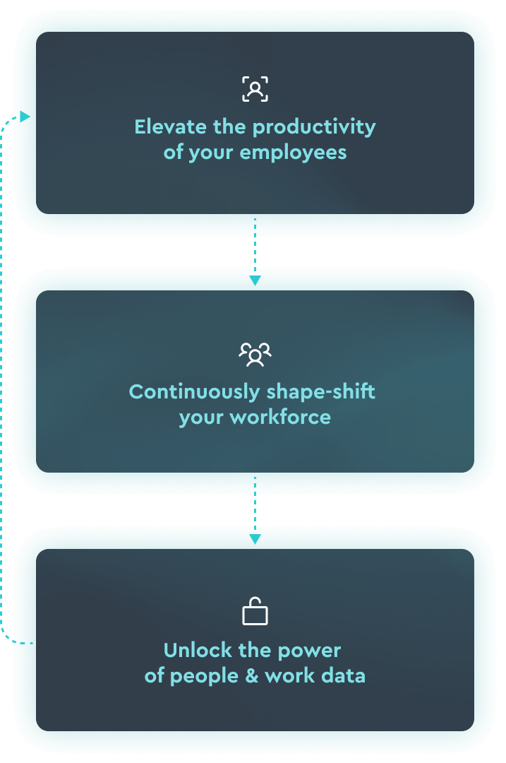 Workforce AI Edge chart