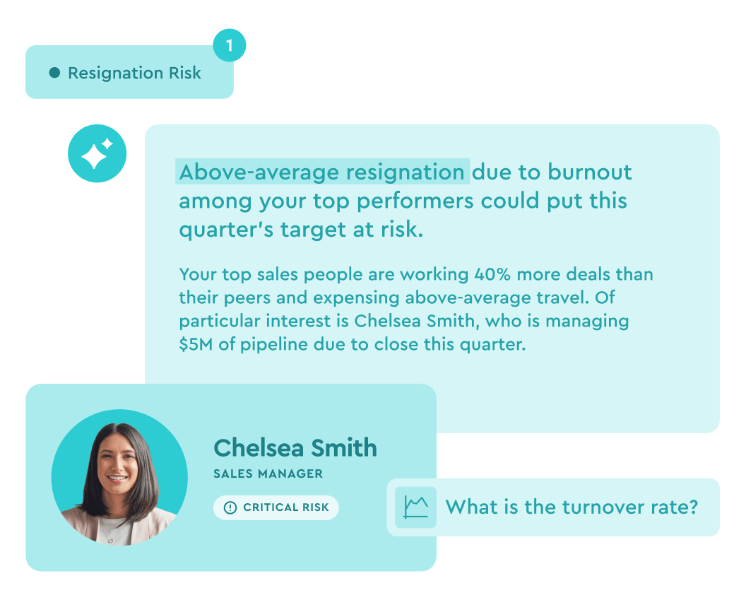 See your workforce in one place