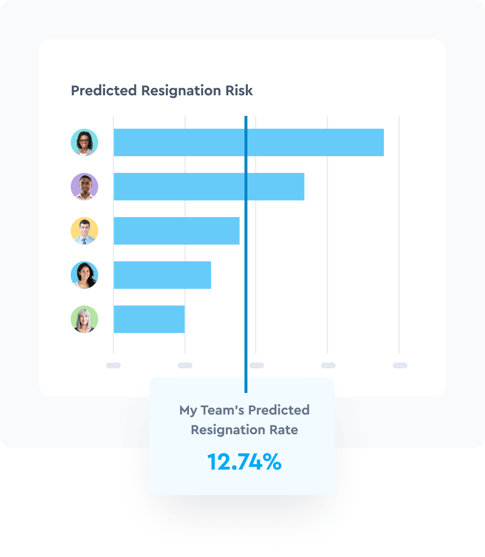 Empower managers to take data-driven action