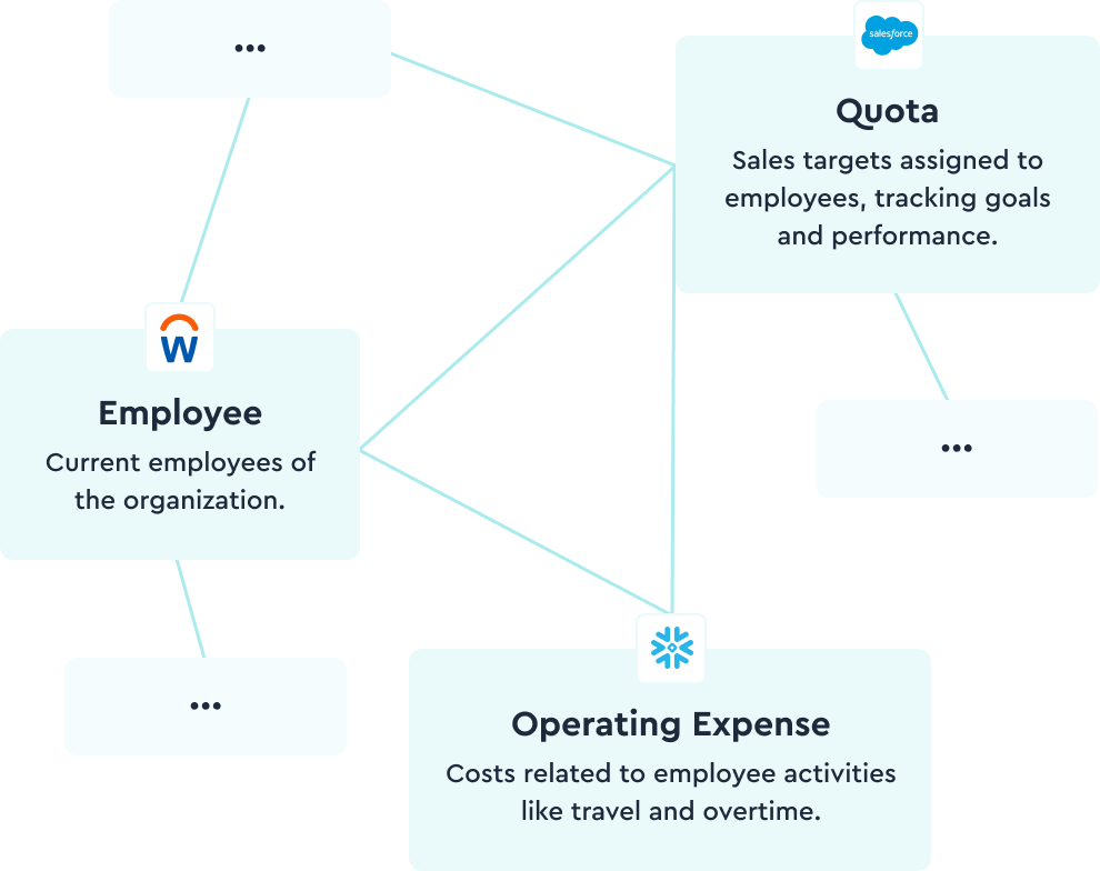 Describe data with context