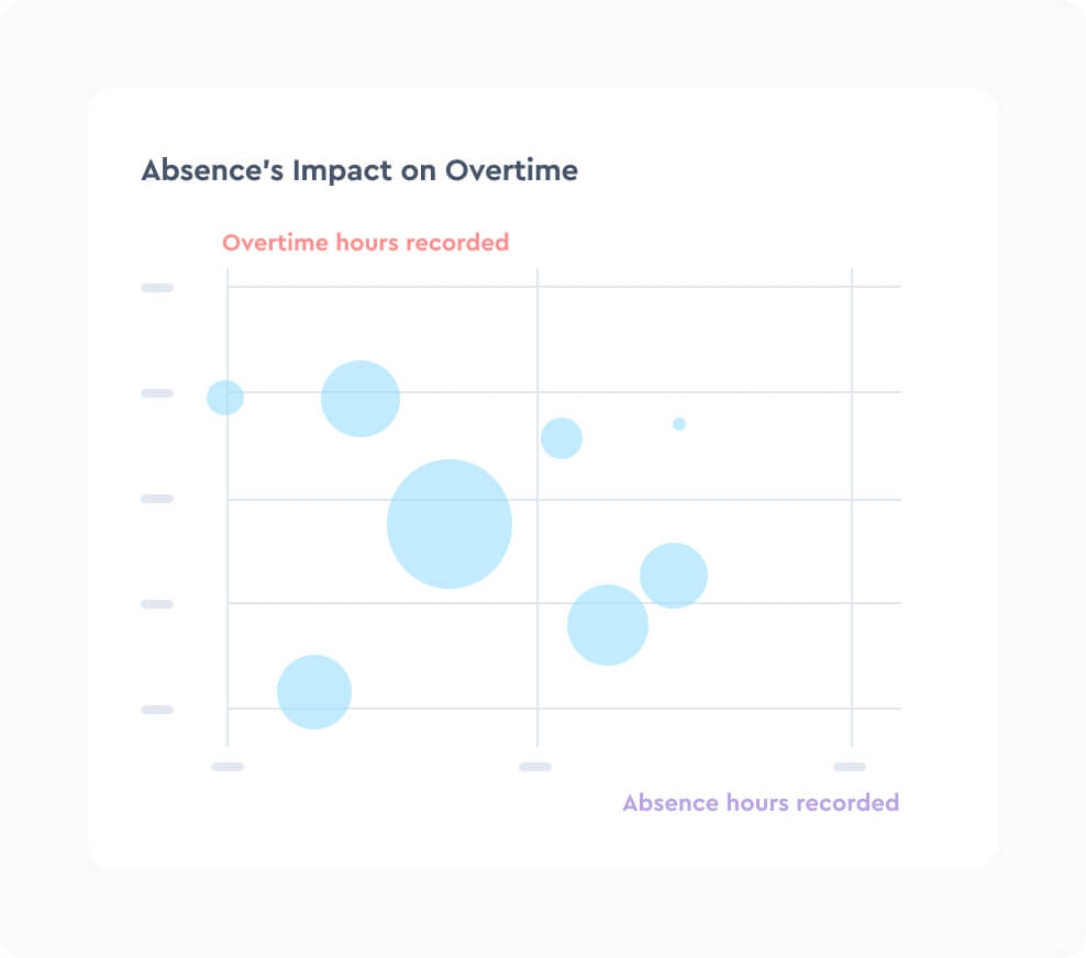 Tackle costly absenteeism and overtime patterns