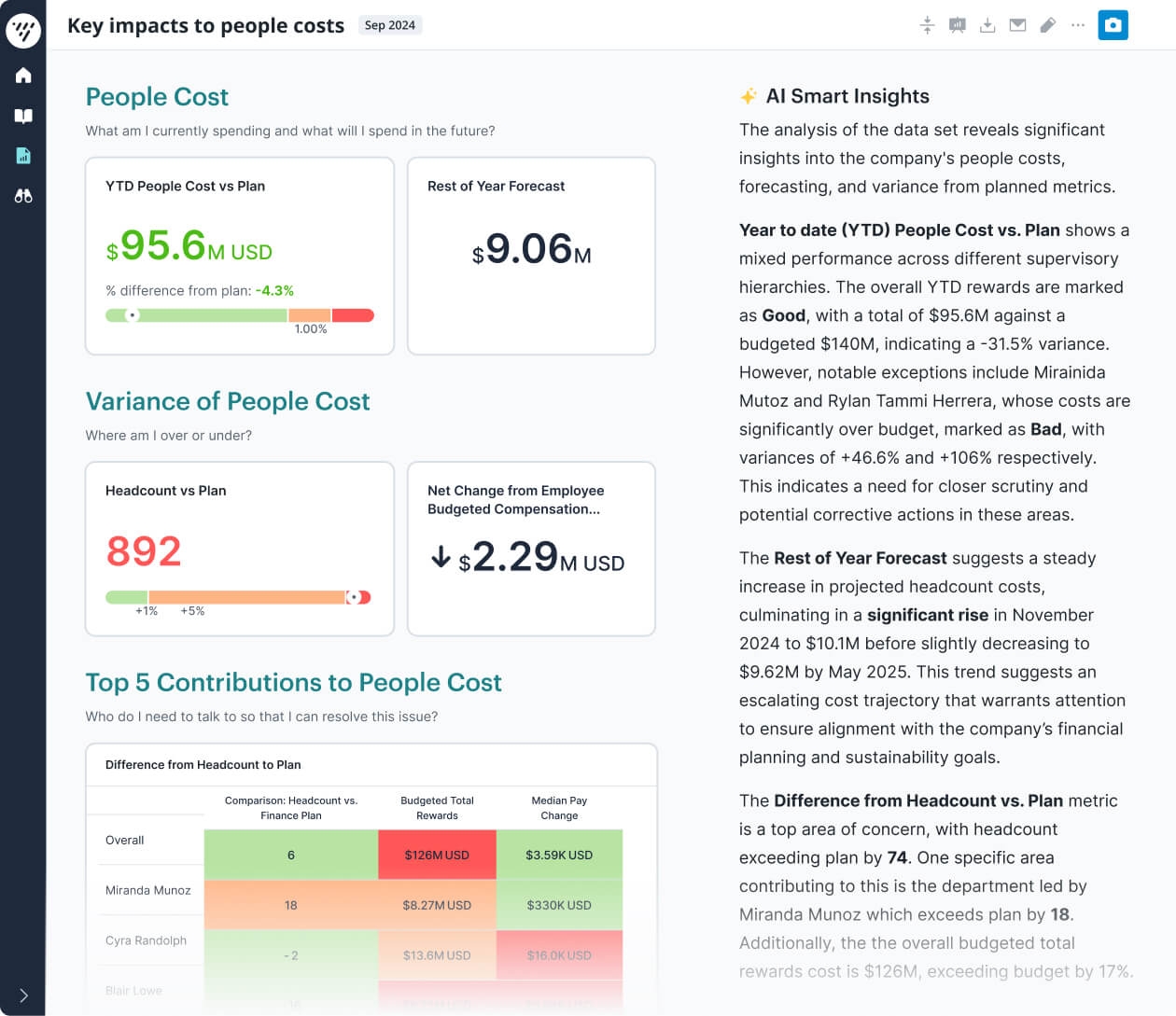 AI that gives the C-suite an edge