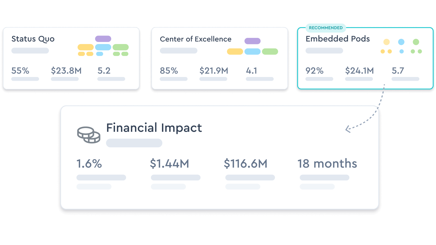 Model and evaluate scenarios