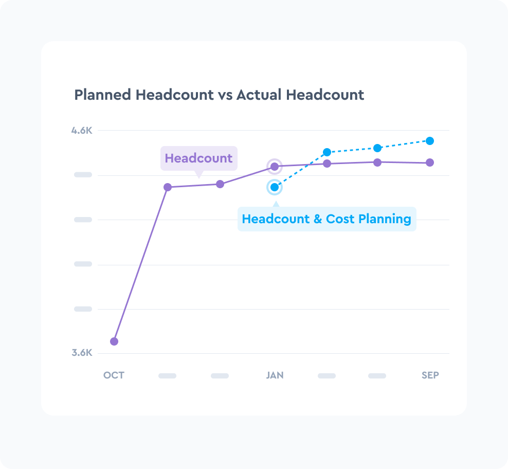 Continuously track plans against the current state