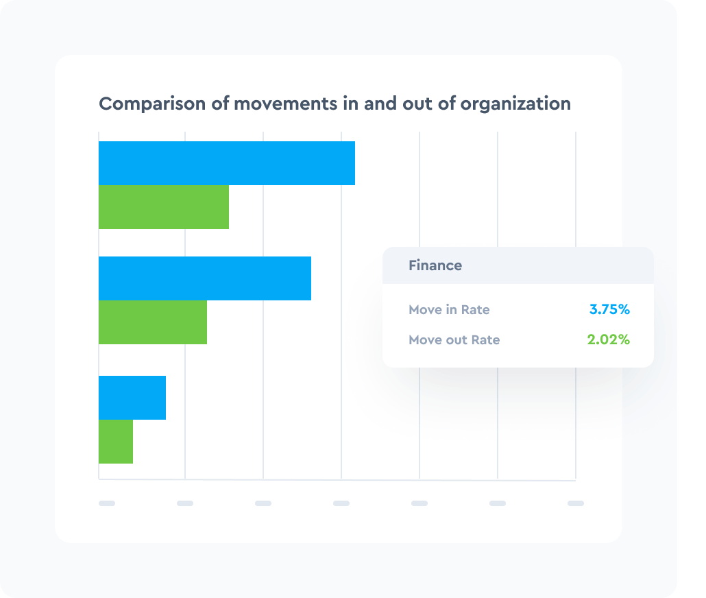 Achieve the right amount of internal mobility