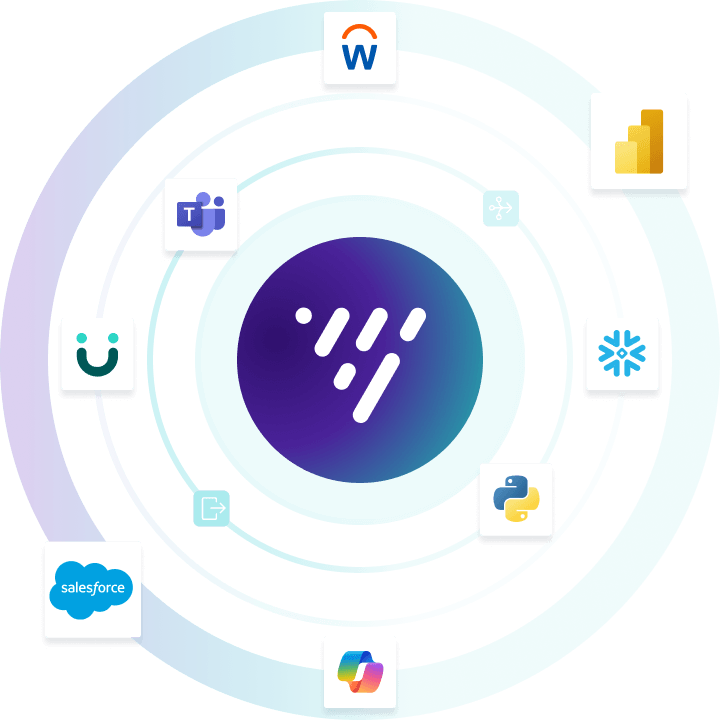 Customize analytic model