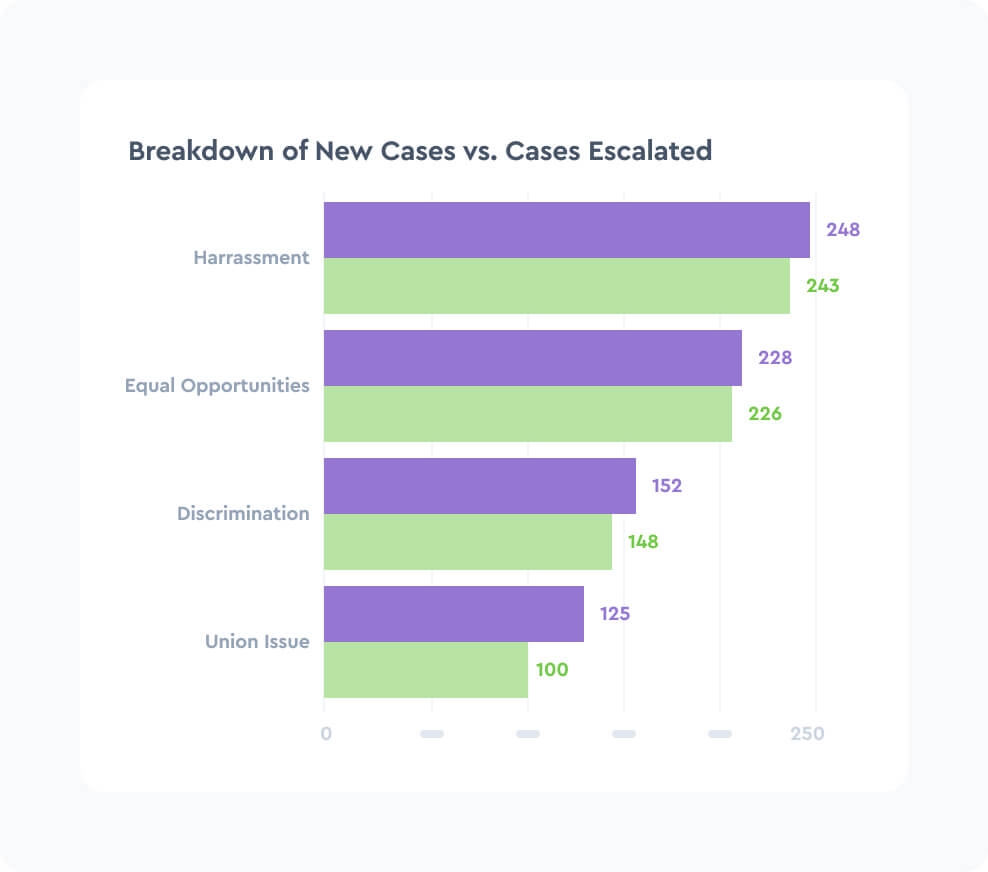 Mitigate legal risks