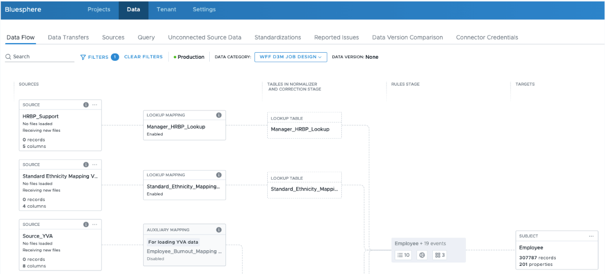 Data Flow Visualization Guide