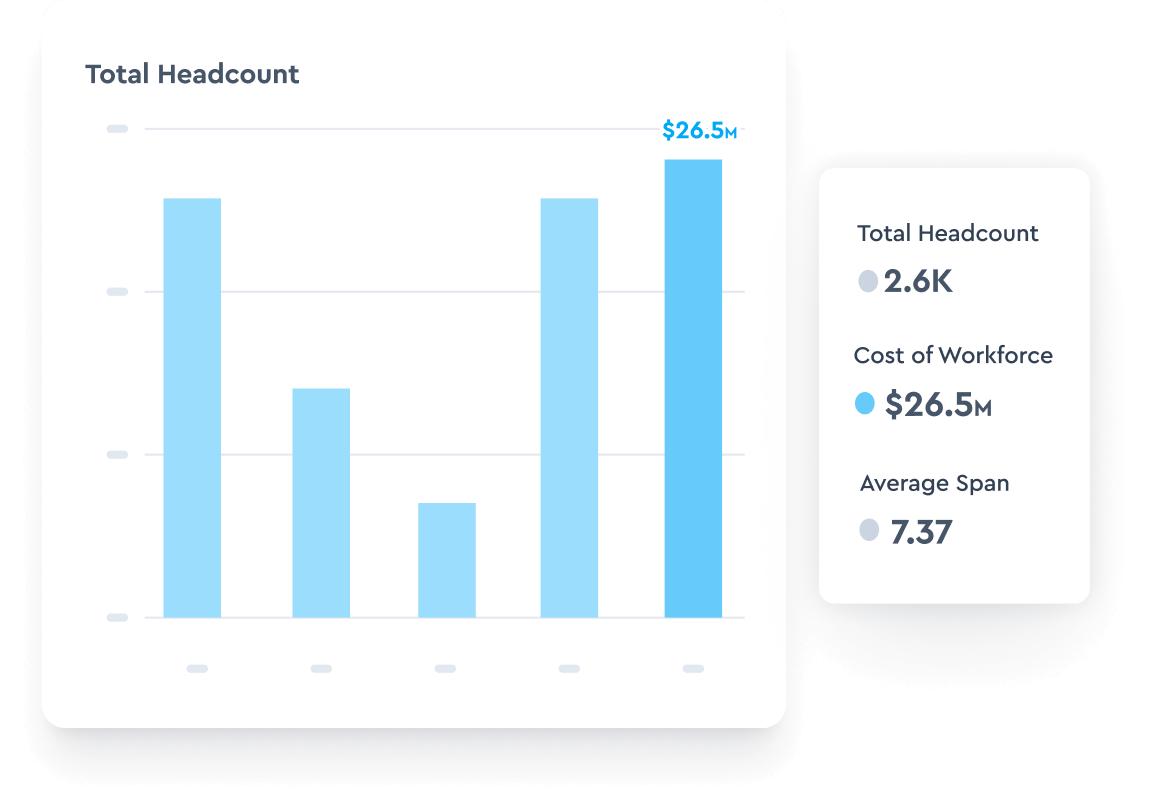 Data-backed org modeling