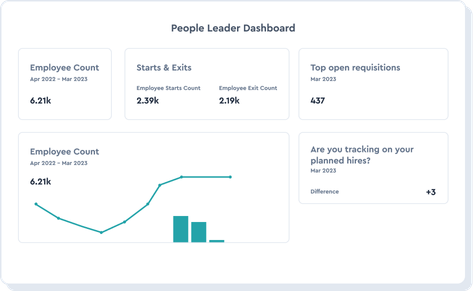 Visier For People Analytics Leaders | Visier