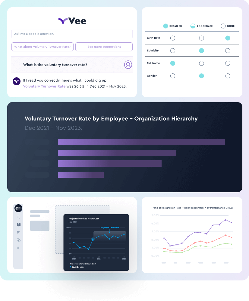 People Analytics Solutions