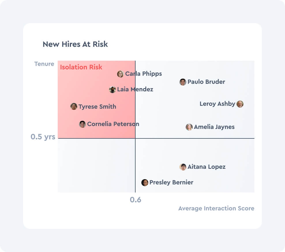 Mitigate organizational risks