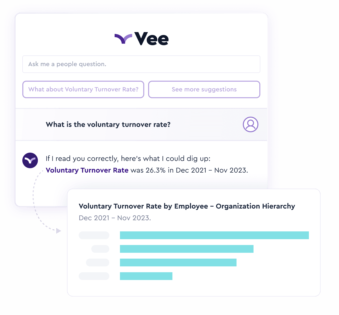 Ask Vee any question about your people