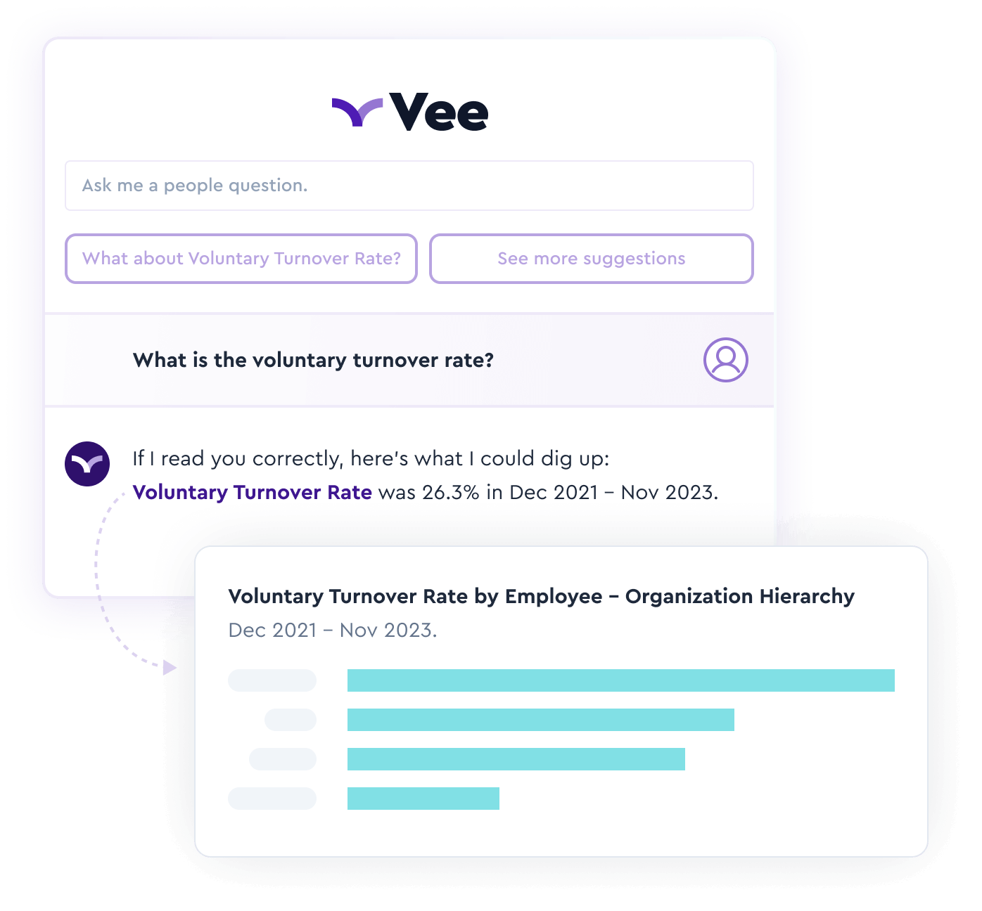 Ask Vee any question about your people