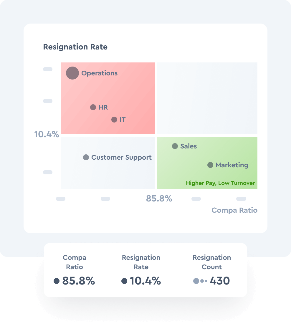 Use compensation strategically