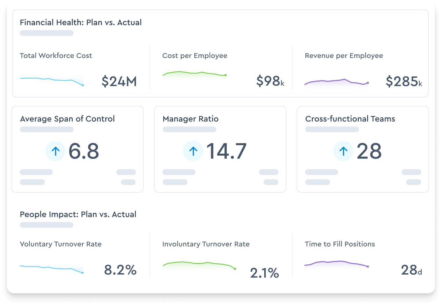 Stay on track with proactive AI-powered monitoring