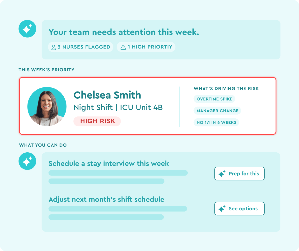 Dashboard showing a flagged at-risk nurse with driving factors and recommended retention actions