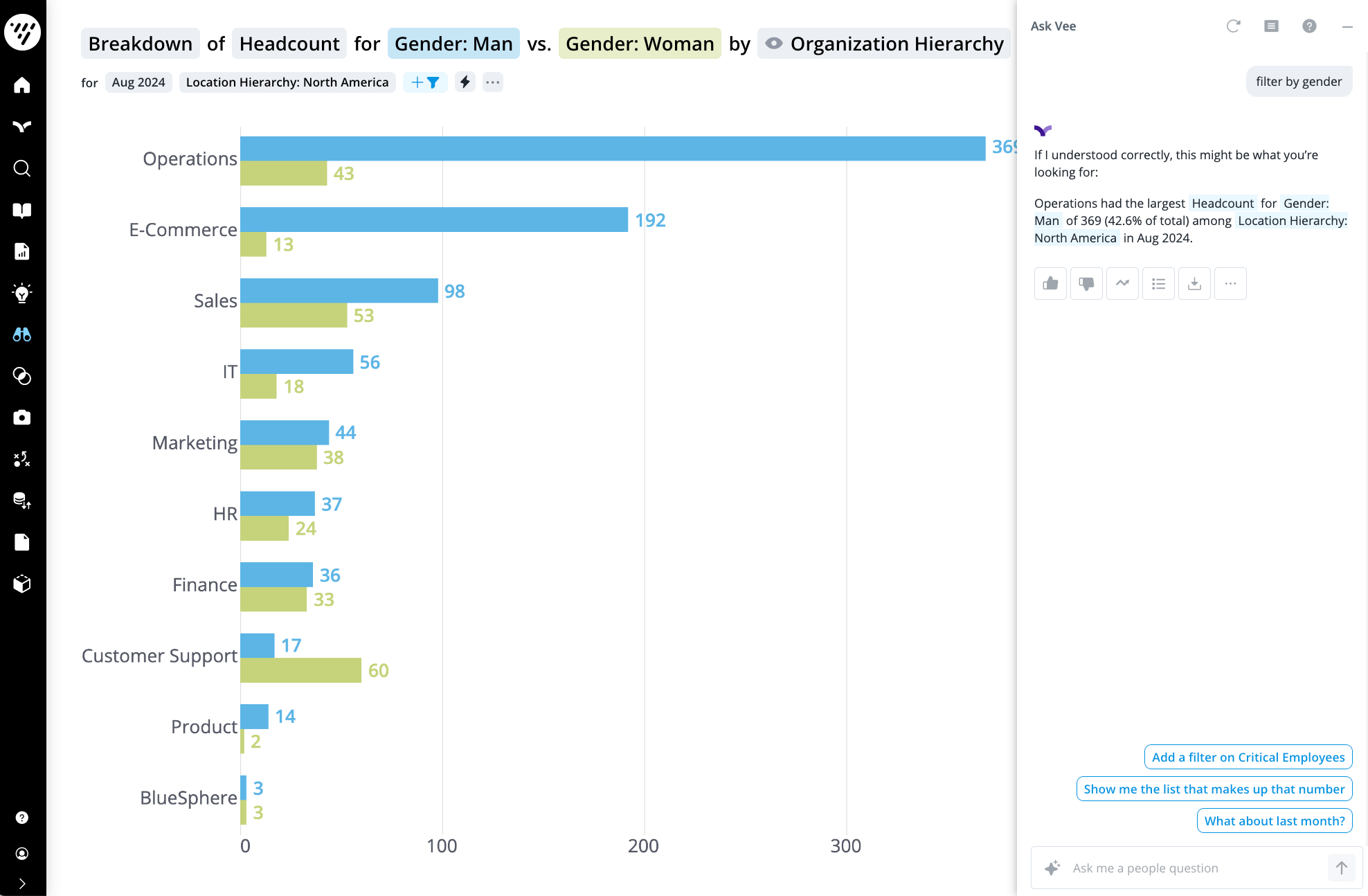 Dashboard Layout