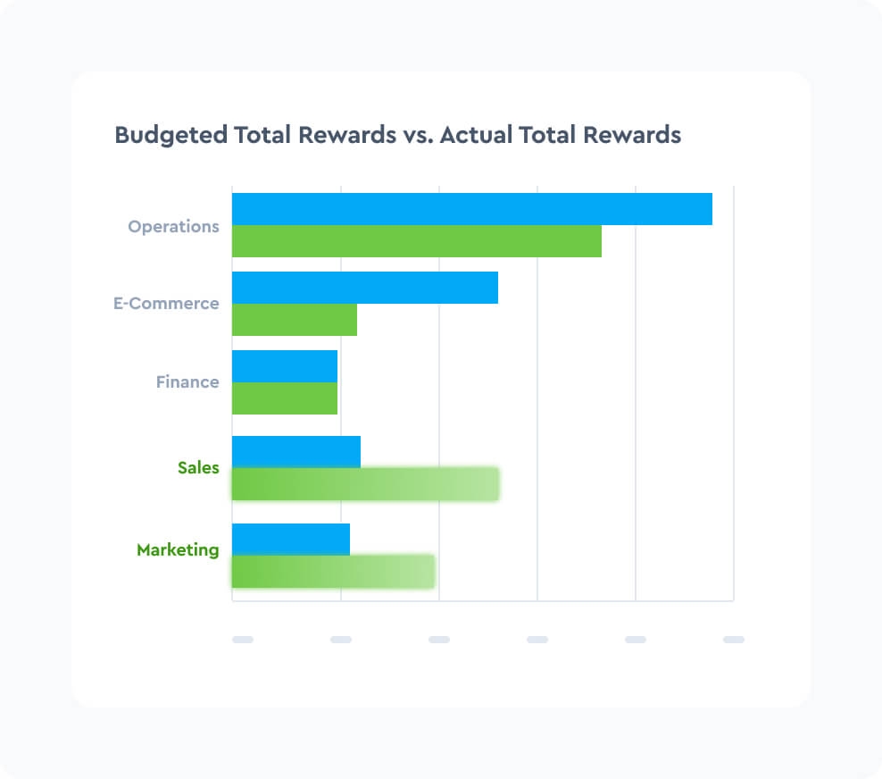 Stay on top of actual vs. budgeted workforce costs