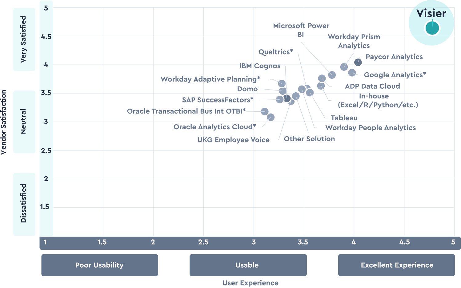 Sapient Charts