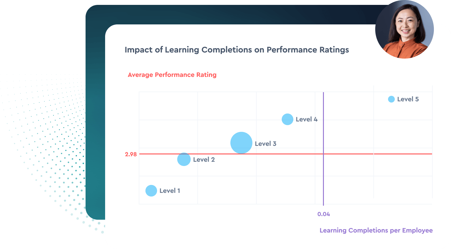 Optimize learning delivery