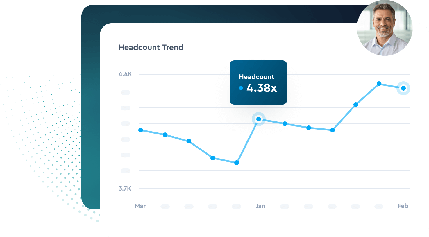 Headcount Visibility