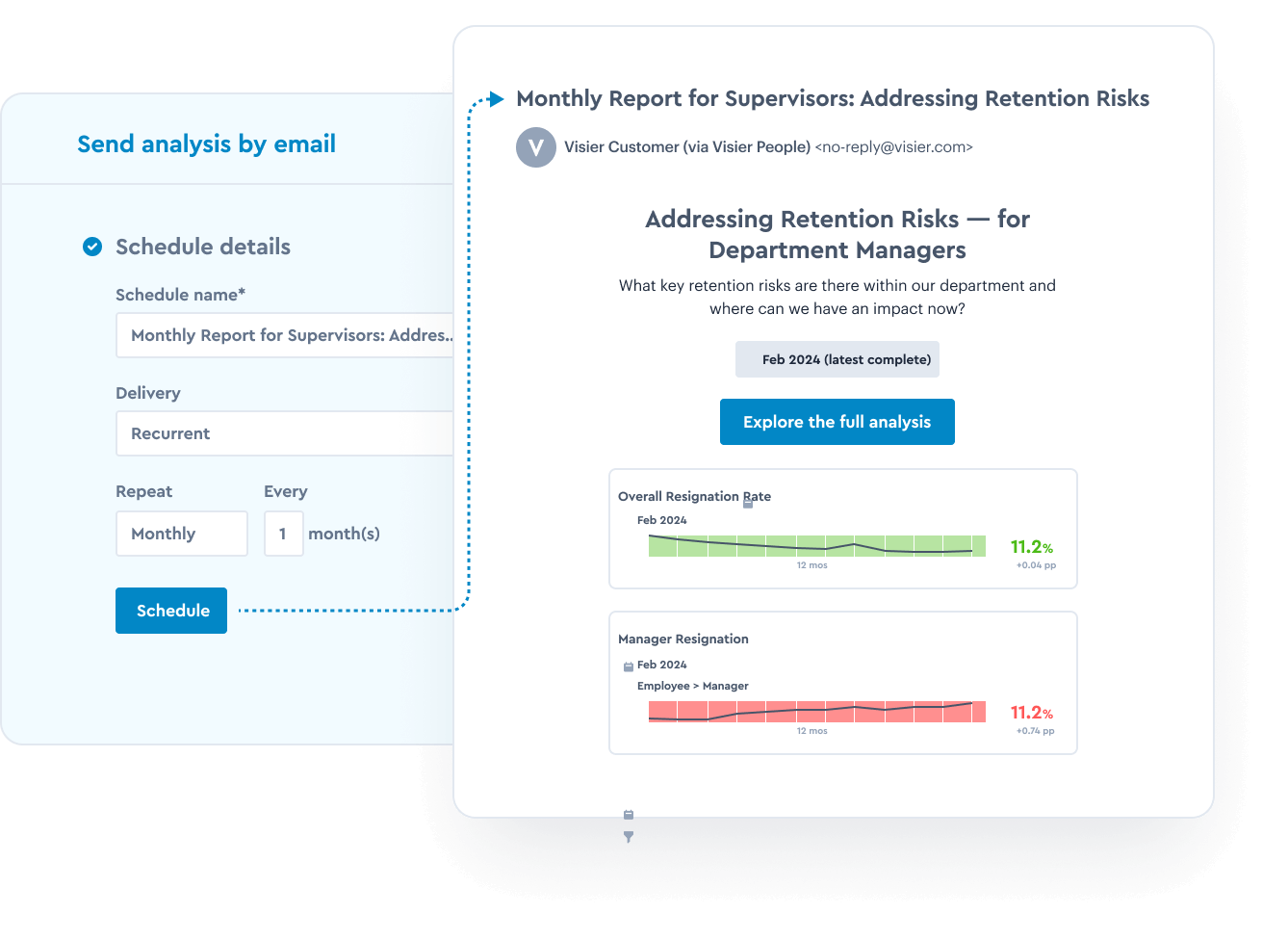 Analytics at scale