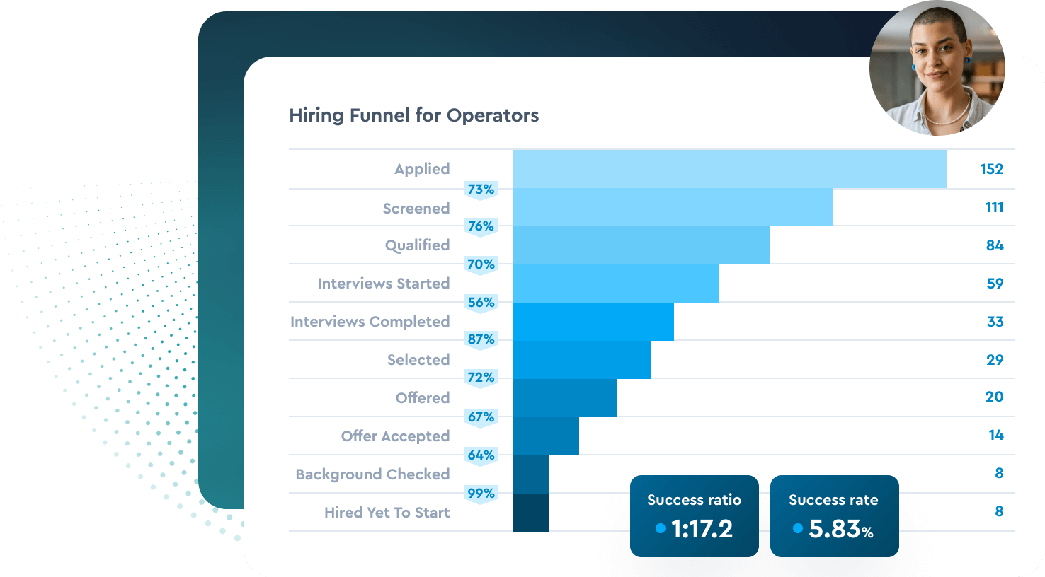 Talent Acquisition