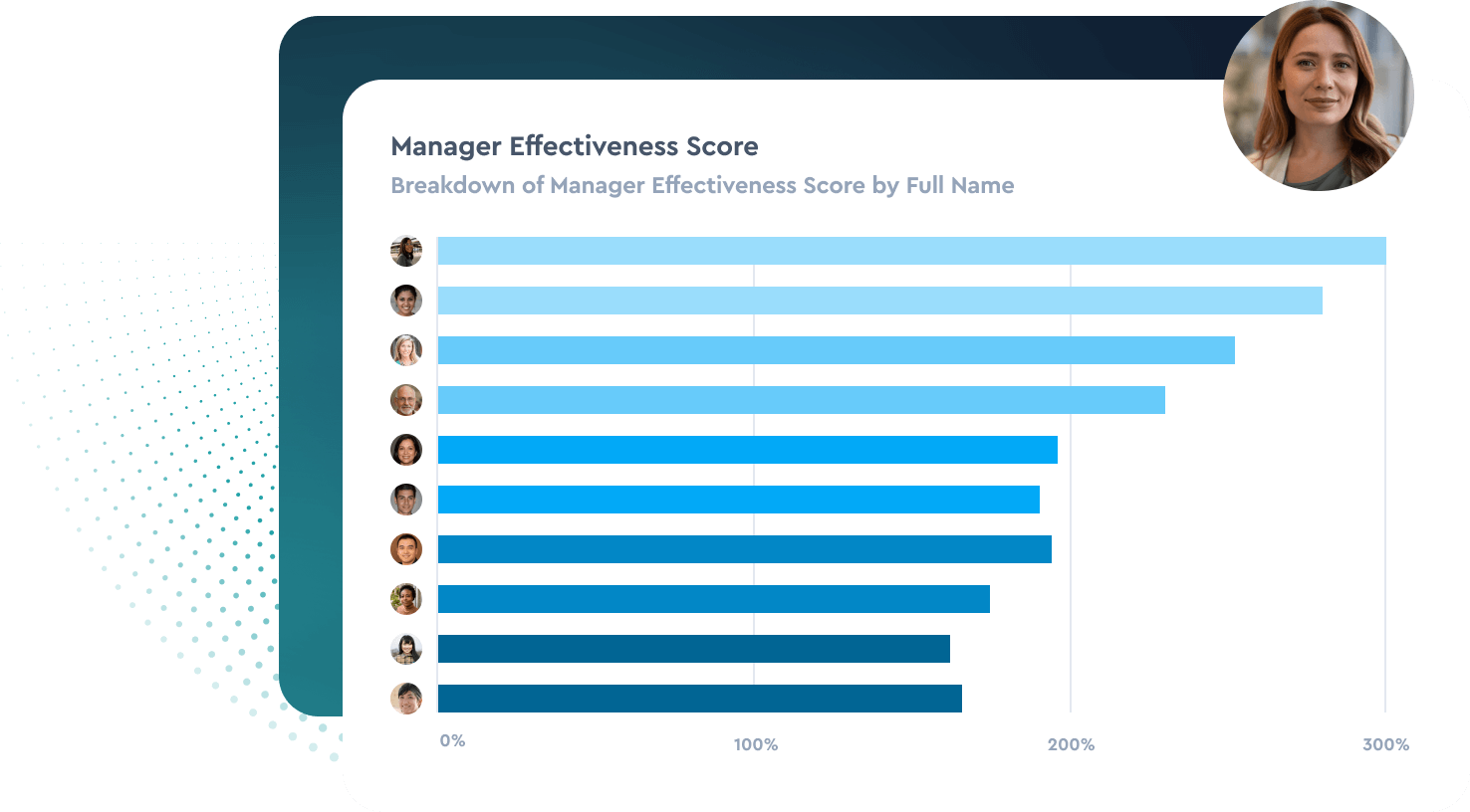 Manager effectiveness