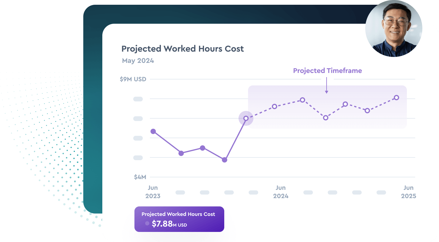 Manage work time