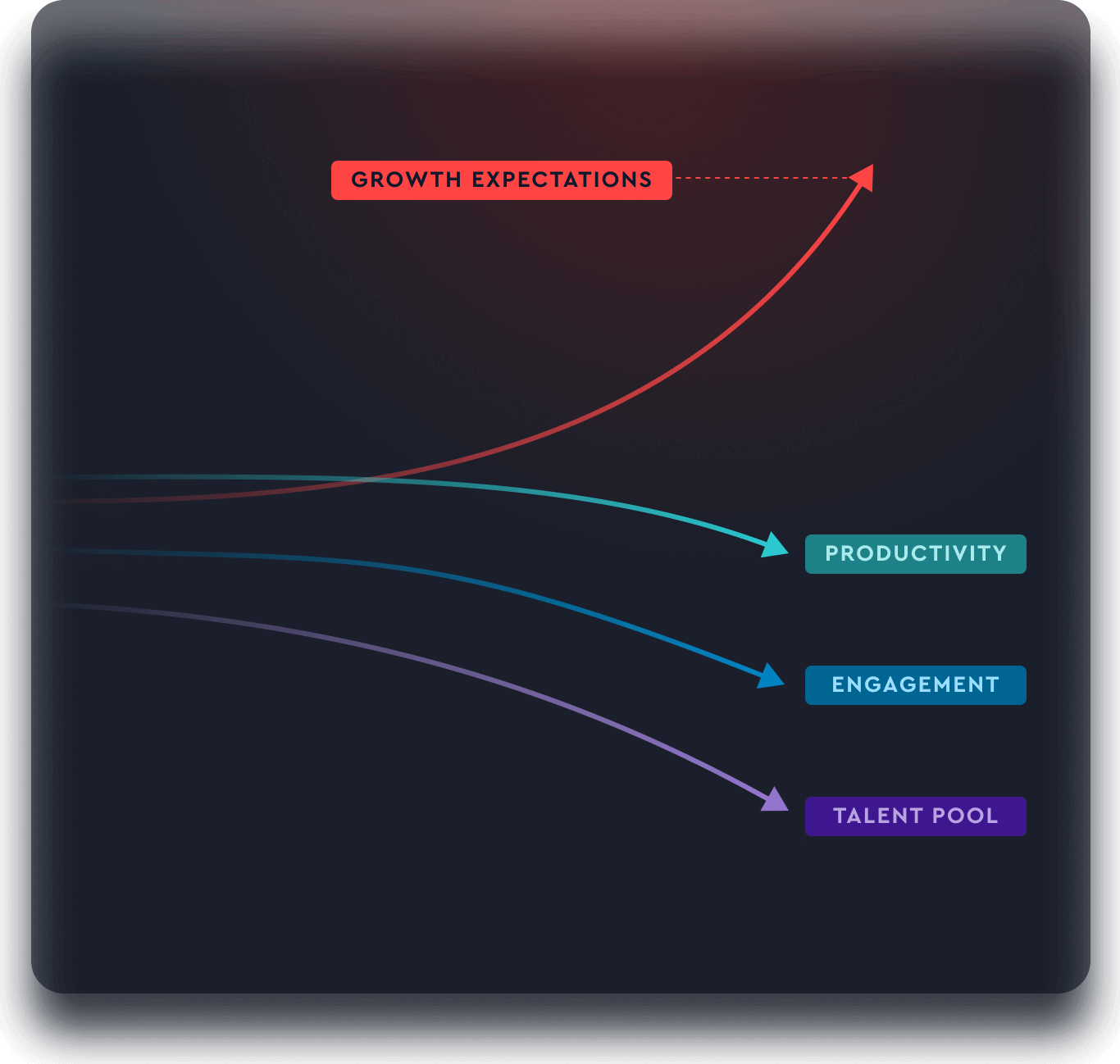 Erosion Crisis Chart