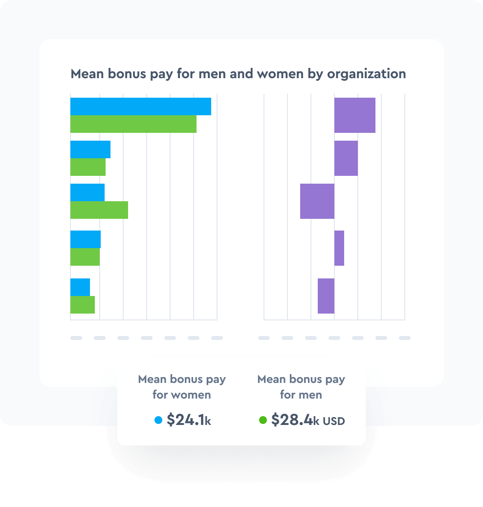 Establish equitable pay practices