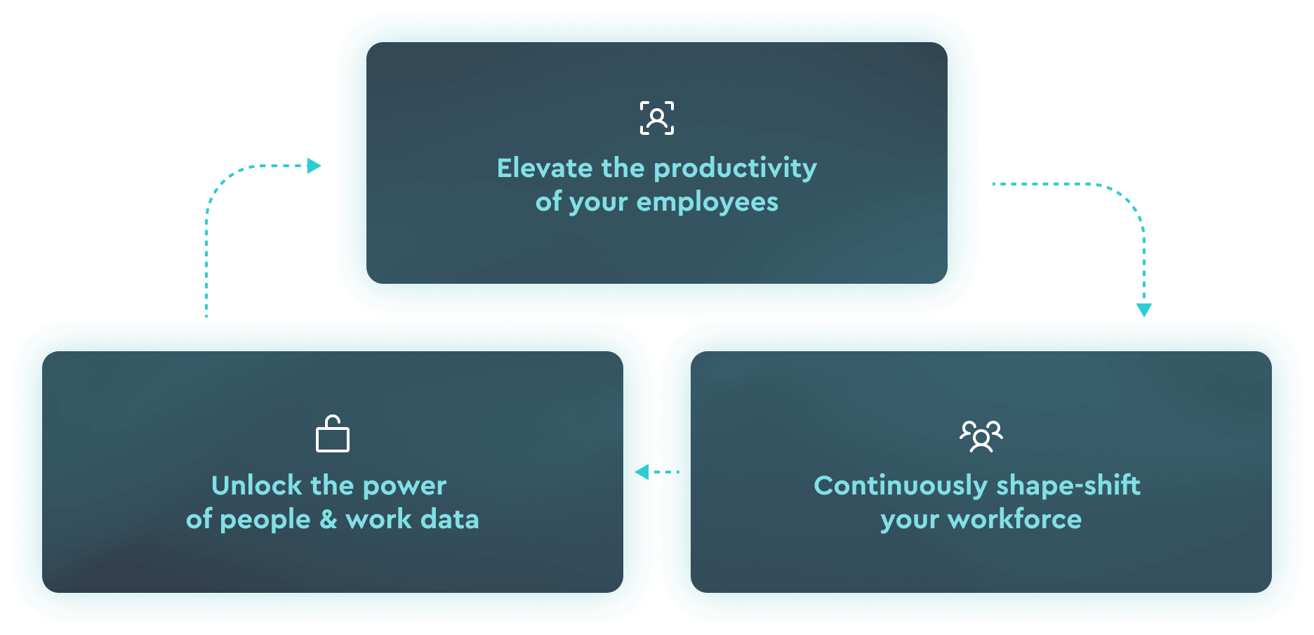 Workforce AI Edge chart