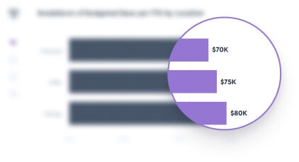 Let Vee handle routine analytics