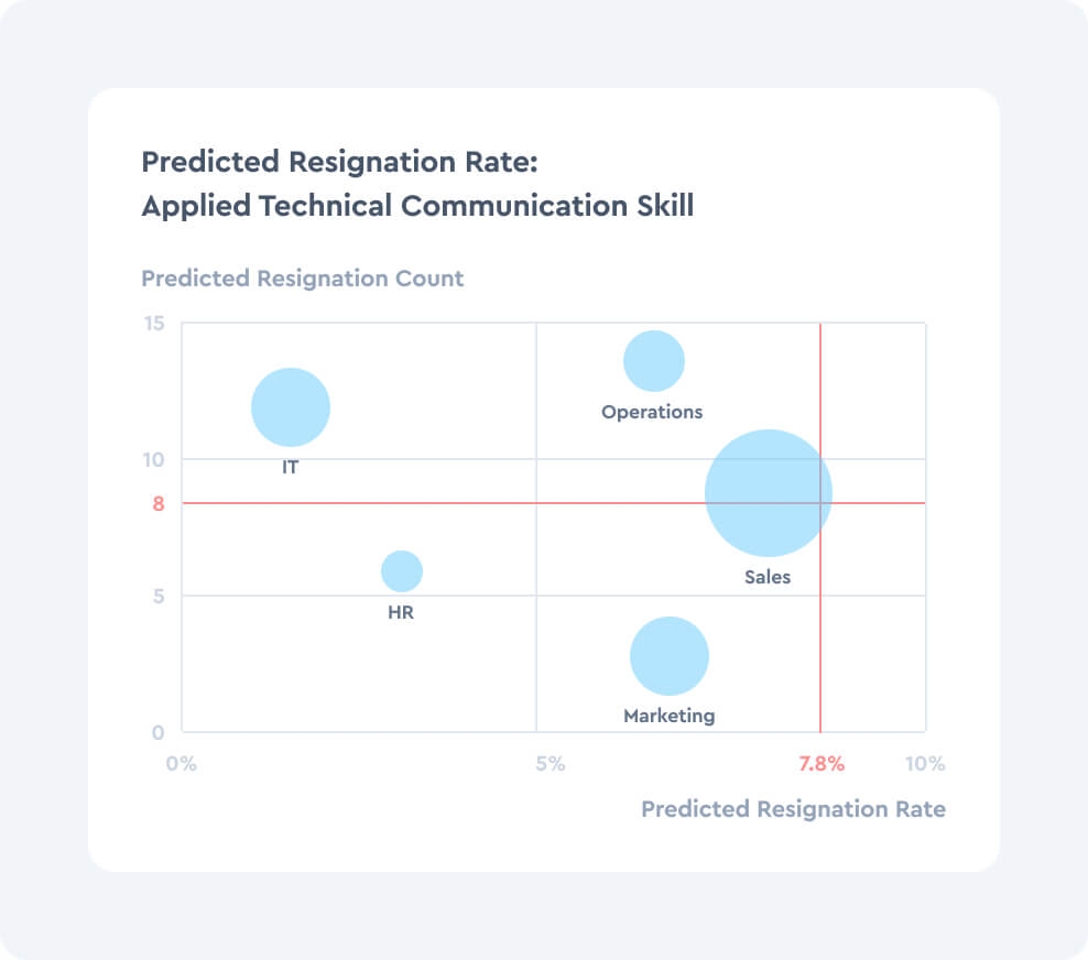 Proactively address your future workforce needs