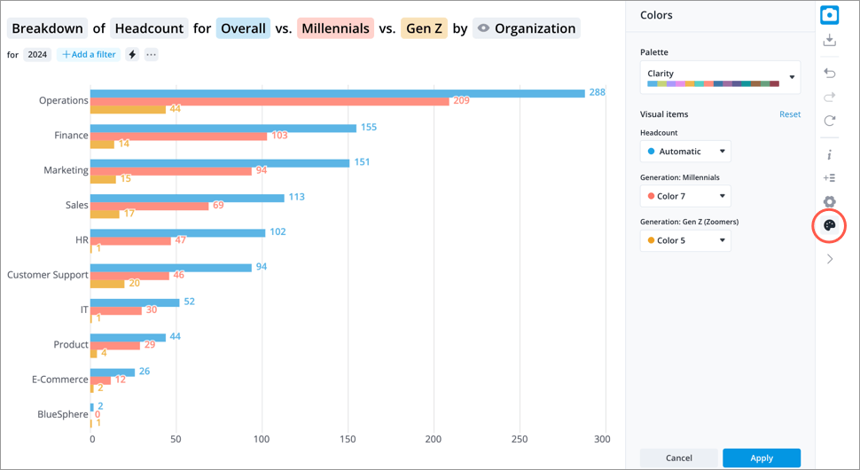 Color consistency in an analysis