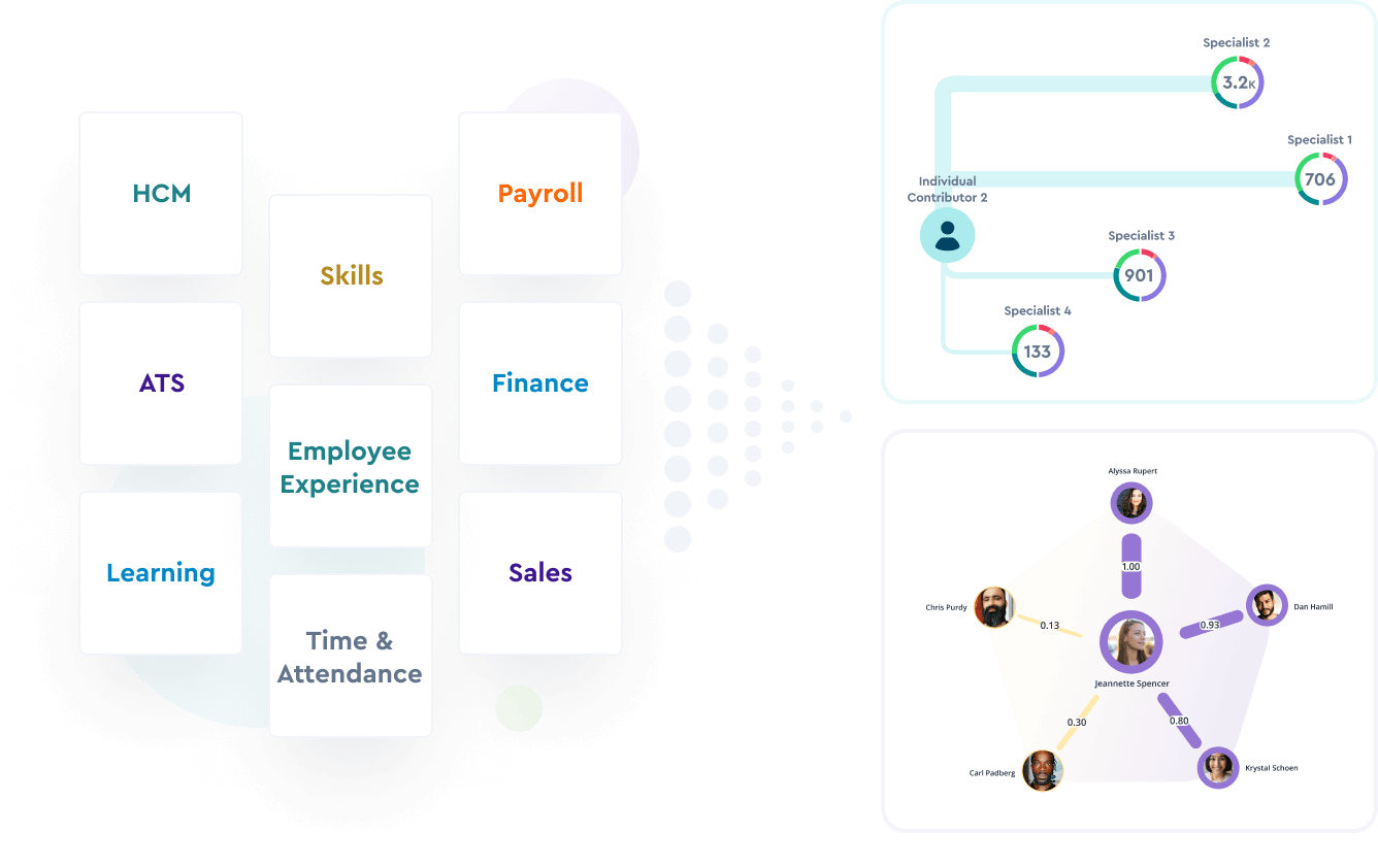 Data unification