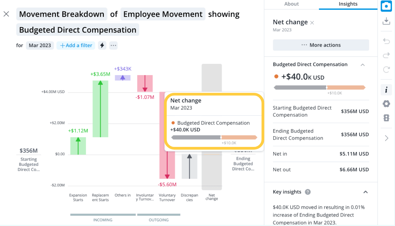 New analysis send options