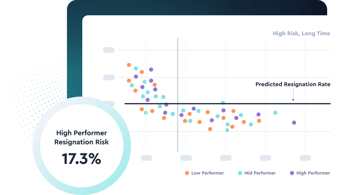 Employee Retention