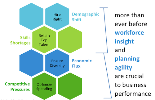 On-demand Webinar: The Datafication of HR | Visier Inc.