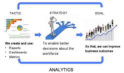 The Insider's Guide to Workforce Analytics - Visier Inc.