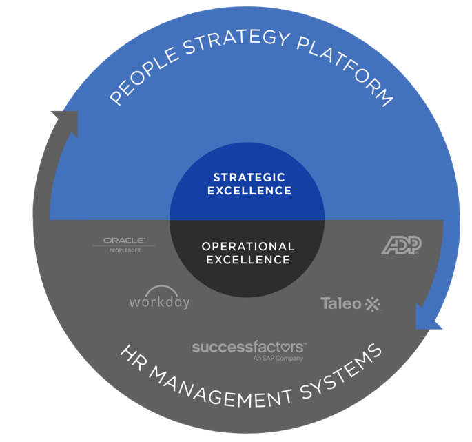 The Rise of the People Strategy Platform | Visier Inc.